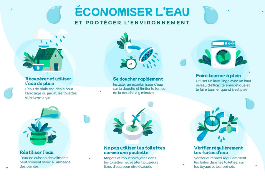 Economiser l'eau et réduire son empreinte environnementale