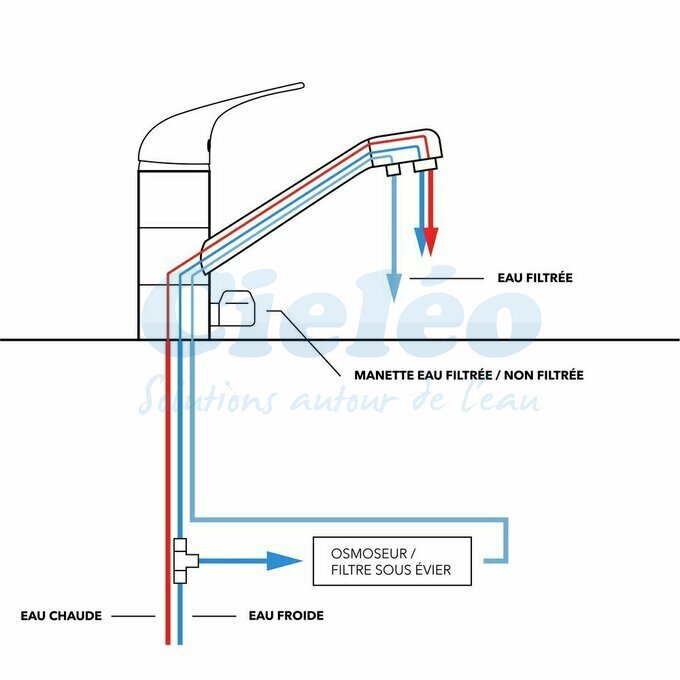 Fonctionnement robinet 3 voies classique avec sortie eau filtre