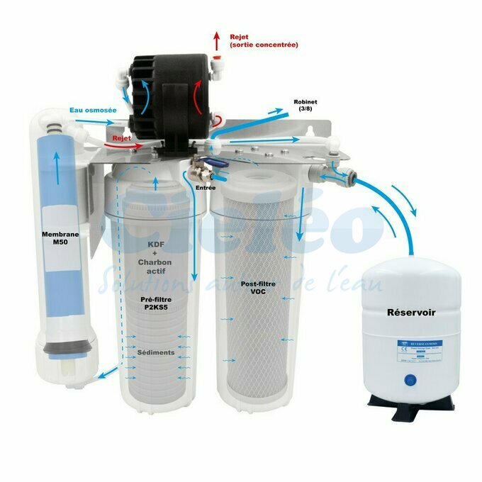 Schma osmoseur Hydropure Excel II
