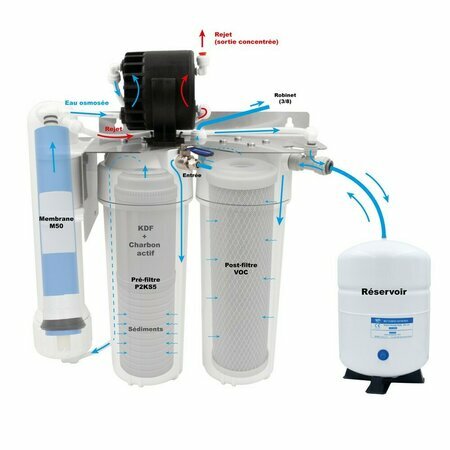 Schma osmoseur Hydropure Excel II