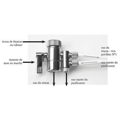 Montage robinet diverter pour osmoseur direct tubing 1/4"