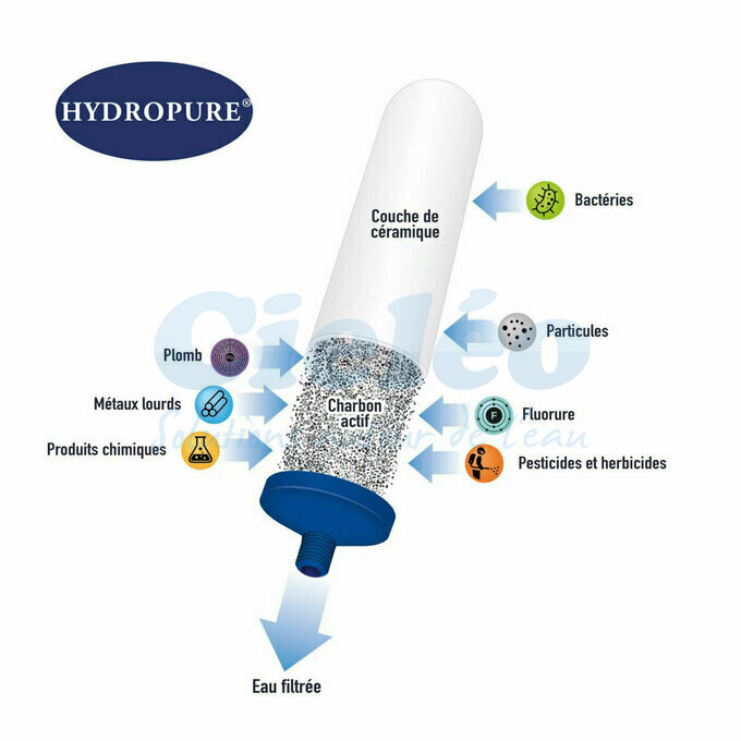 Efficacit filtration cartouche RFIGR