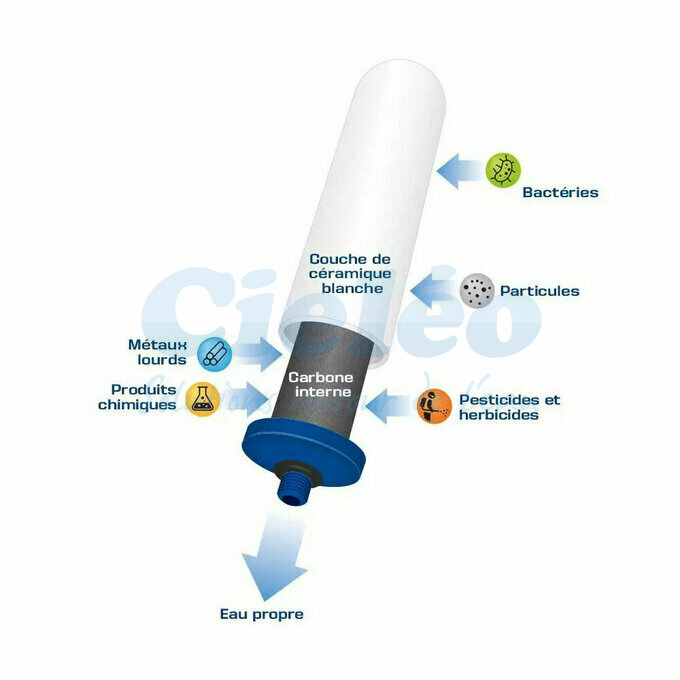 Filtration cartouche Coldstream CTO Plus CF102W