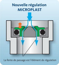 Régulateur de débit pour douche Microplast