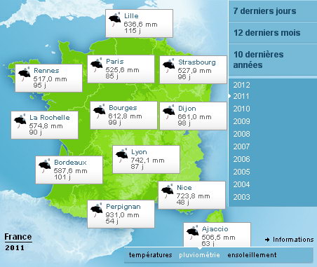 Comment déterminer le volume de ma cuve d'eau de pluie ?