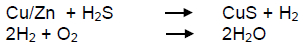 Elimination d’hydrogène sulfide