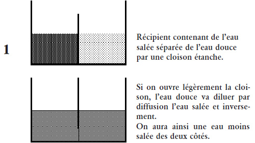 Diffusion des liquides