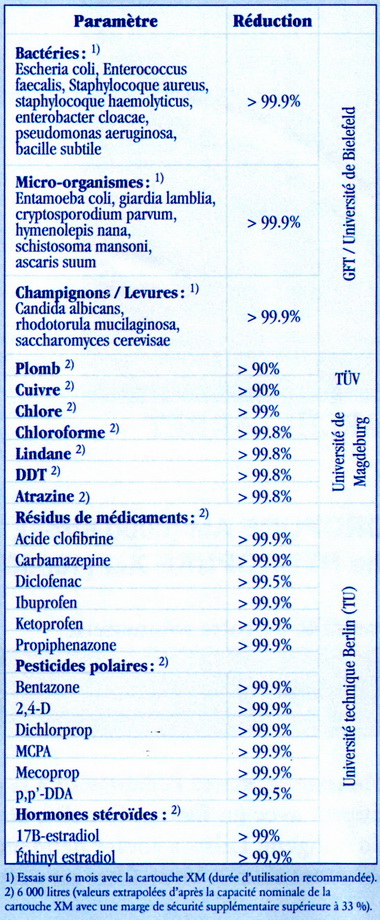 Caractéristiques cartouche Hydropure AM standard