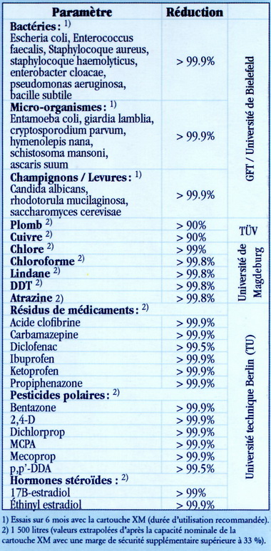 Cartouche recharge filtre SERENITY + 5% EMX - HYDROPURE RSERE EM