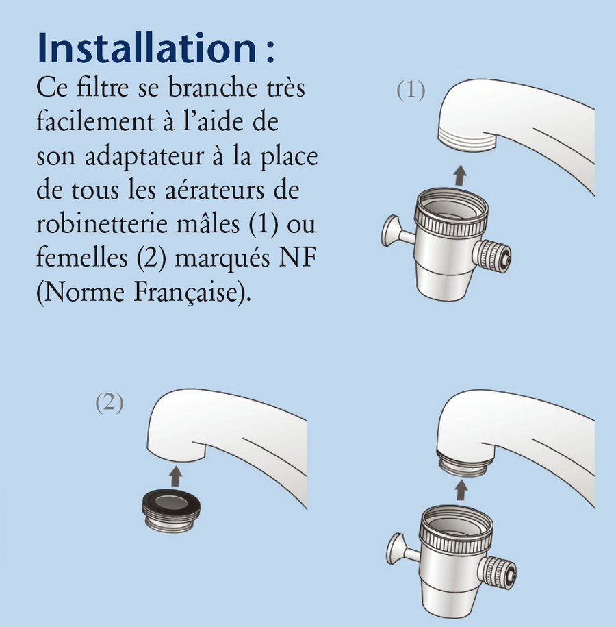 Raccordement filtre sur évier