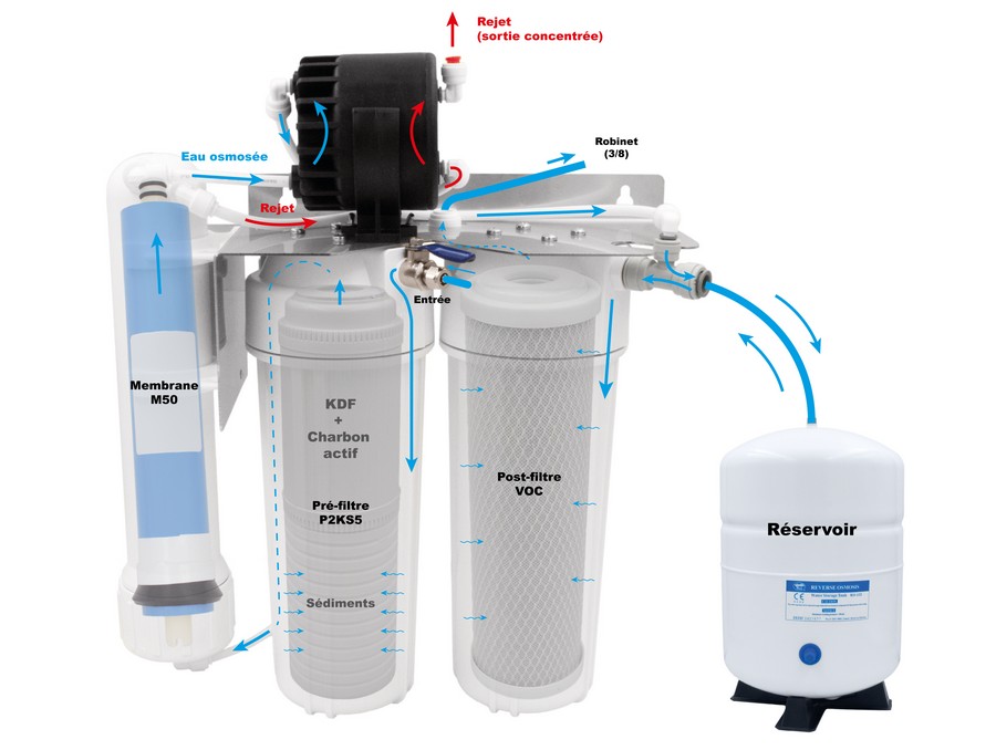 Le meilleur de l'osmose inverse avec Hydropure Excel II